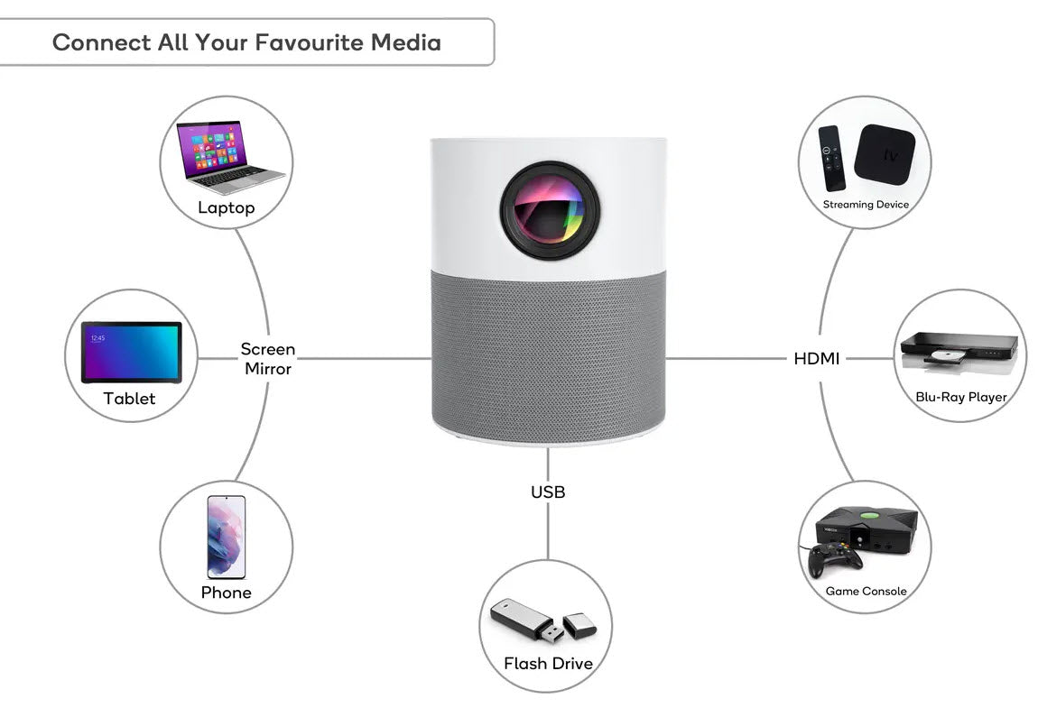 Kogan 4000 Lumens FHD Wi-Fi Mini Projector (M700) - Refurbished Electronics at Tydi NZ