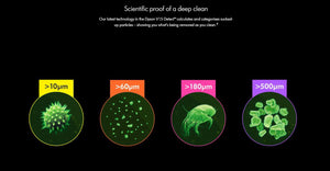 Dyson V15 Detect Refurbished 1 Year Warranty +  6 Accessories !! Trade In Welcome