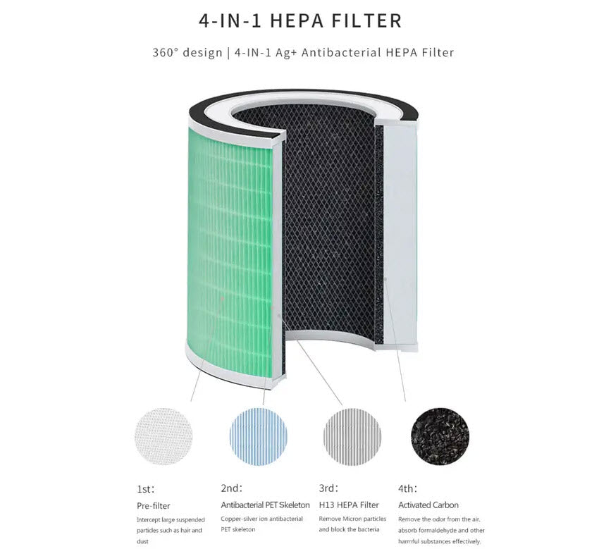 Kogan Replacement H13 HEPA Filter for Smart Purifier 4S