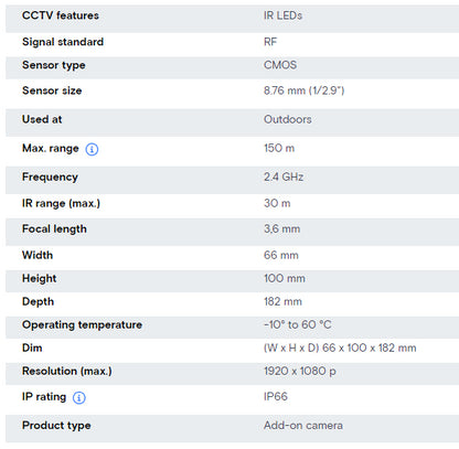 Stabo 51098 51098 RF-Add-on camera 1920 x 1080 p 2.4 GHz