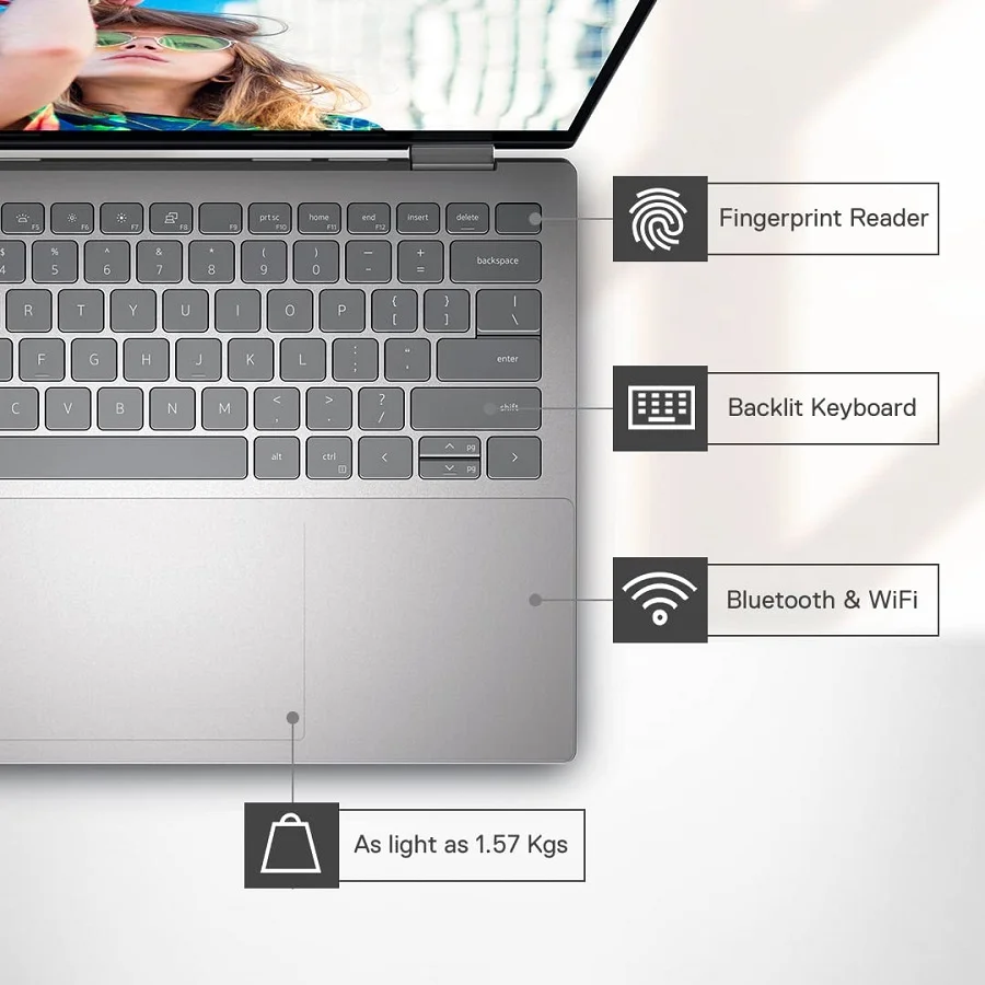 Dell Inspiron 7420 2-in-1 Intel 12th Core i5-1235U 16GB RAM 256GB SSD Win11 Home - Refurbished Electronics at Tydi NZ