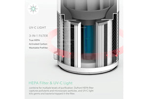 TruSens Z-3000 Air Purifier with Air Quality Monitor Large