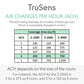 TruSens Z-3000 Air Purifier with Air Quality Monitor Large